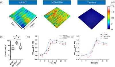 Optically accessible, 3D-printed flow chamber with integrated sensors for the monitoring of oral multispecies biofilm growth in vitro